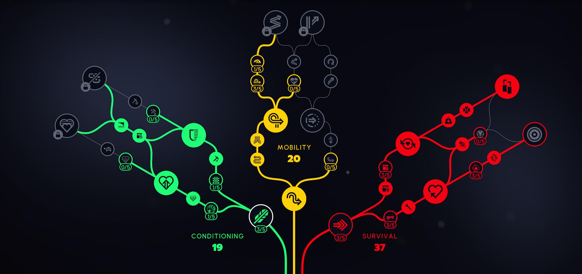 【ARC Raiders】レベル75ソロ勢が辿り着いた「最強スキルツリー」がこちら