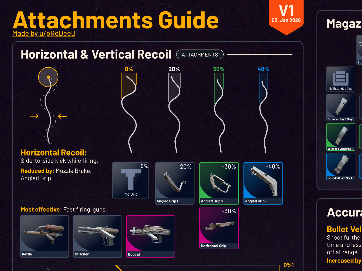 【ARC Raiders】海外勢による『武器アタッチメント完全ガイド』が公開 ← これマジで神資料だわ