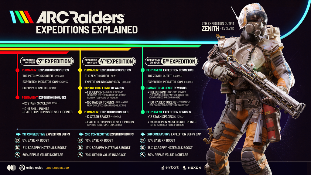 【ARC Raiders】第5回遠征、クエスト進捗を残せるように　今回を最後に2027年まで休止