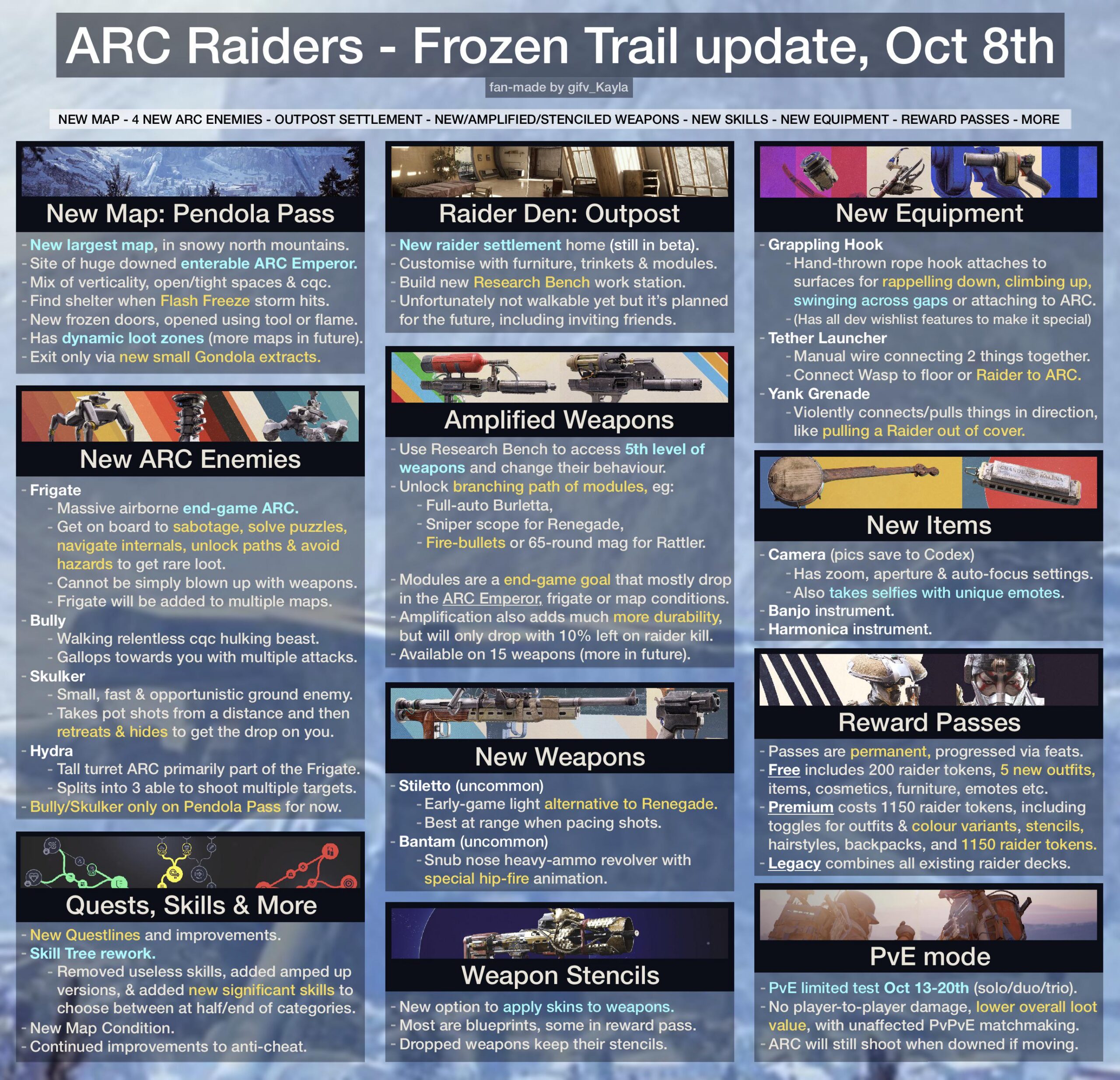 【ARC Raiders】発表・ブログ・Q＆Aの「Frozen Trail」情報、これ1枚で追えるぞ